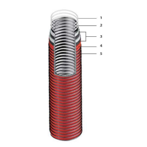 COMPOSITION OF COMPOSITE HOSE